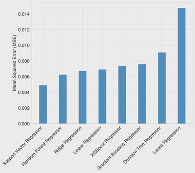 Machine Learning for Carbon Nanotube Fiber Characterization featured image