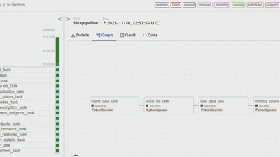 End-to-End MLOps Pipeline for Customer Segmentation featured image