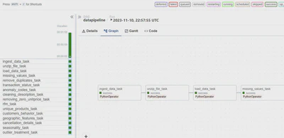 End-to-End MLOps Pipeline for Customer Segmentation featured image