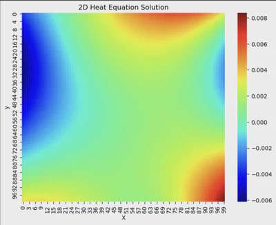 Physics-Informed Neural Network for 2D Heat Equation featured image