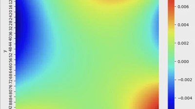 Physics-Informed Neural Network for 2D Heat Equation featured image