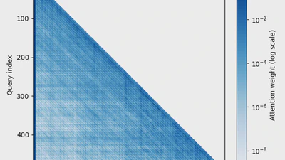 Fine-Tuning ProGen2 Protein Language Model featured image