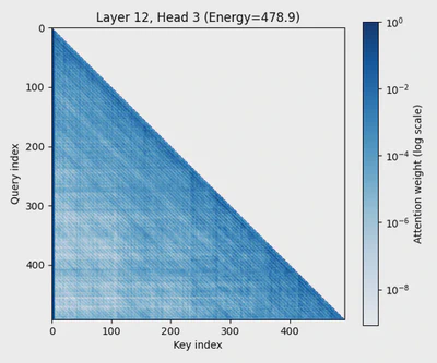Fine-Tuning ProGen2 Protein Language Model featured image